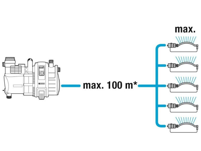 Насос садовый GARDENA 6000/6 Inox Premium 01736 в Екатеринбурге