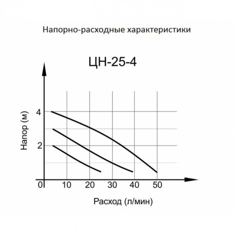 Циркуляционный насос Вихрь Ц-25/4 СТАНДАРТ в Екатеринбурге