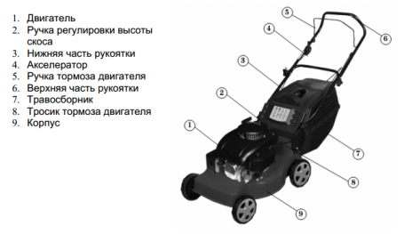 Газонокосилка бензиновая Huter GLM-5.0 SP