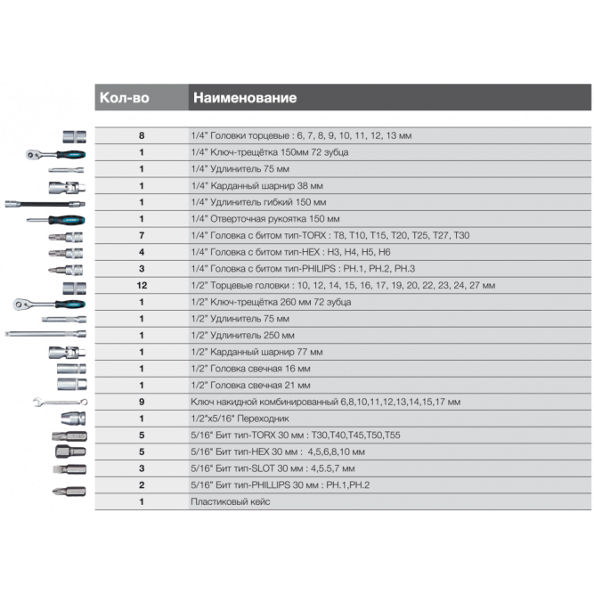 K 70 Универсальный набор инструмента HYUNDAI 70 предметов в Екатеринбурге