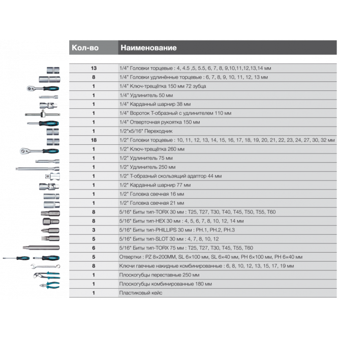 K 98 Универсальный набор инструмента HYUNDAI 98 предметов в Екатеринбурге