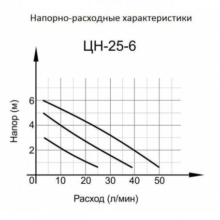 Циркуляционный насос Вихрь Ц-25/6 СТАНДАРТ в Екатеринбурге