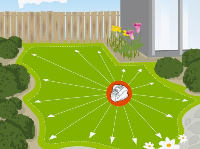 Дождеватель многоконтурный автоматический AquaContour automatic Comfort GARDENA 08133-20.000.00 в Екатеринбурге