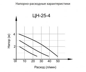 Циркуляционный насос Вихрь ЦН-25-4 в Екатеринбурге