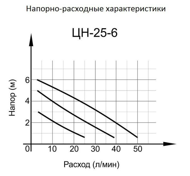 Циркуляционный насос Вихрь ЦН-25-6 в Екатеринбурге