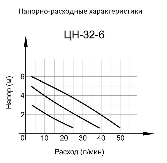 Циркуляционный насос Вихрь ЦН-32-6 в Екатеринбурге
