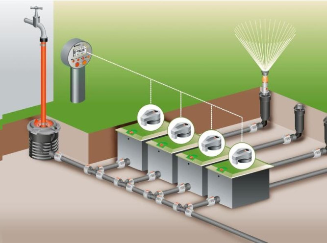 Блок управления для полива беспроводной для программирования регулятора 1250 GARDENA 01242-27.000.00 (старый арт. 01242-29.000.00) в Екатеринбурге