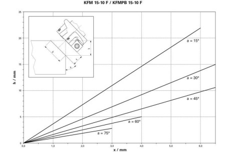 Кромочный фрезер Metabo KFM 15-10 F 601752500 в Екатеринбурге