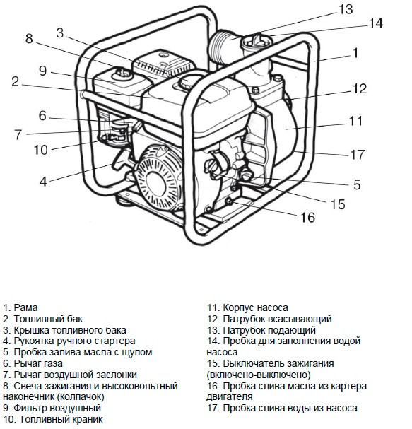 Мотопомпа Huter MPD-80 в Екатеринбурге
