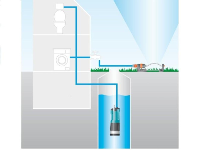 Насос для скважин и колодцев GARDENA 6000/5 Comfort автомат 01476 в Екатеринбурге