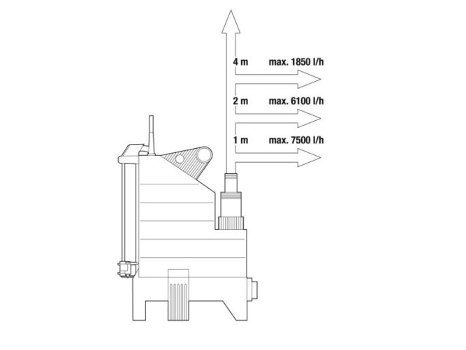 Насос дренажный для грязной воды GARDENA  8500 AquaSensor 01797 в Екатеринбурге