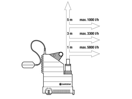 Насос дренажный для чистой воды GARDENA  7000 Classic 01780 в Екатеринбурге