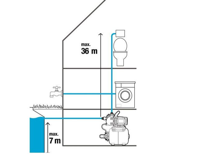 Станция бытового водоснабжения GARDENA 3000 Classic 01751 в Екатеринбурге
