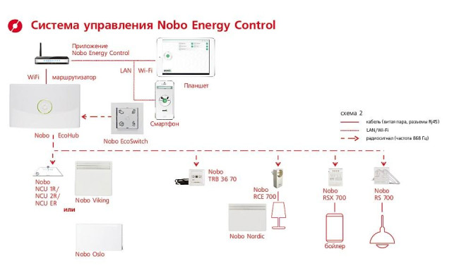 Термостат NOBO NCU 2R в Екатеринбурге