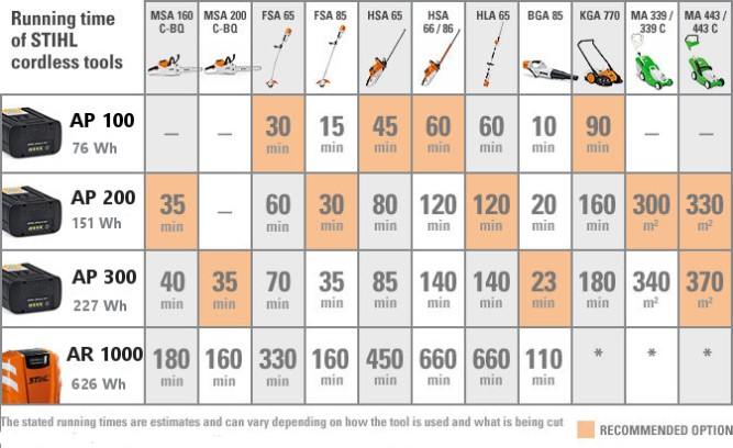 Воздуходувка аккумуляторная STIHL BGA 85 в Екатеринбурге