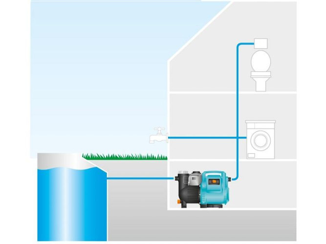 Насос напорный автоматический GARDENA 3500/4E Classic 01757 в Екатеринбурге