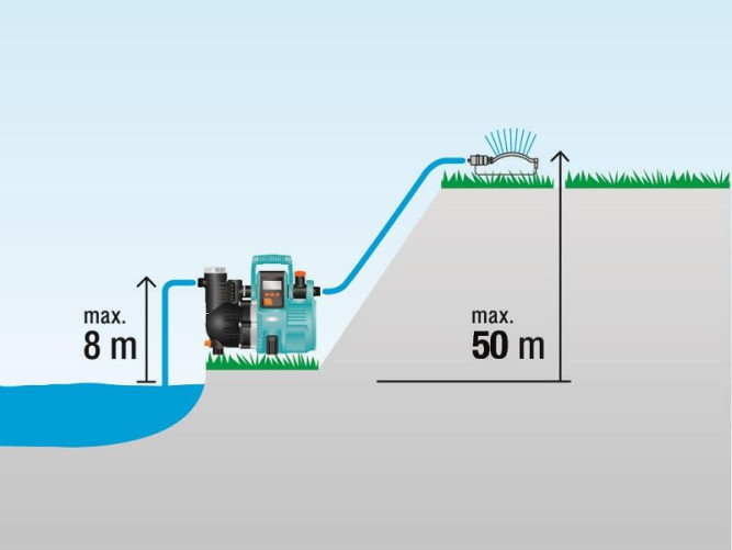 Насос напорный автоматический GARDENA 5000/5E LCD Comfort 01759 в Екатеринбурге