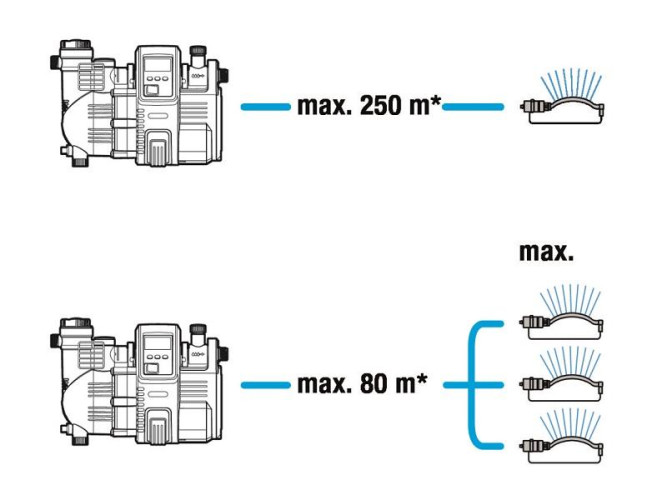 Насос напорный автоматический GARDENA 5000/5E LCD Comfort 01759 в Екатеринбурге
