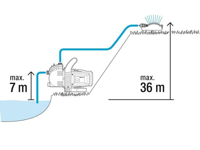 Насос садовый GARDENA 3000/4 Classic 01707 в Екатеринбурге