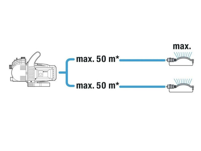 Насос садовый GARDENA 3000/4 Classic 01707 в Екатеринбурге
