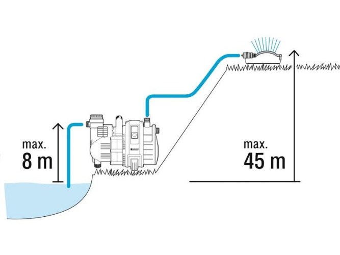 Насос садовый GARDENA 4000/4 Comfort 01732 в Екатеринбурге