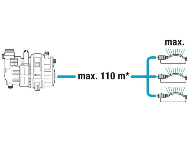 Насос садовый GARDENA 4000/4 Comfort 01732 в Екатеринбурге